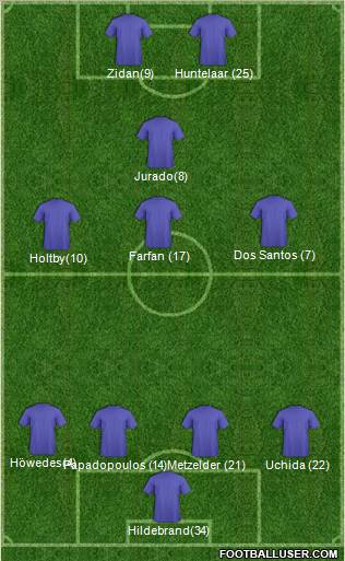 Championship Manager Team Formation 2012