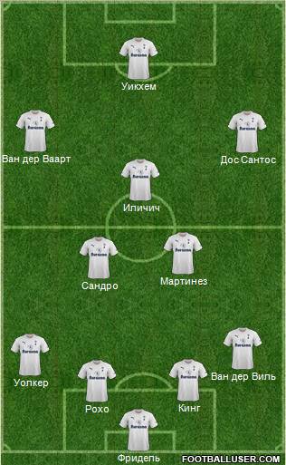 Tottenham Hotspur Formation 2012
