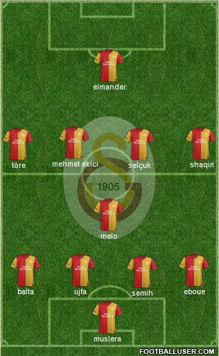 Galatasaray SK Formation 2012