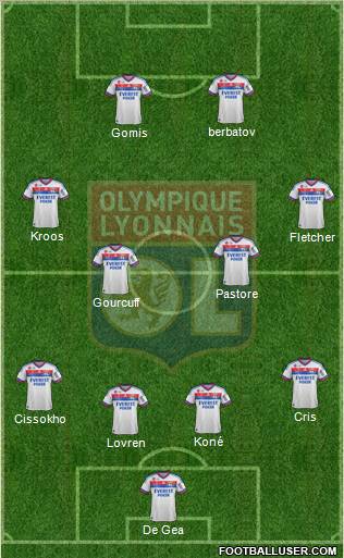 Olympique Lyonnais Formation 2012