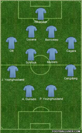 Dream Team Formation 2012