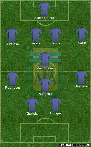 Argentina Formation 2012