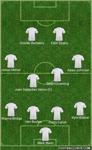 Champions League Team Formation 2012