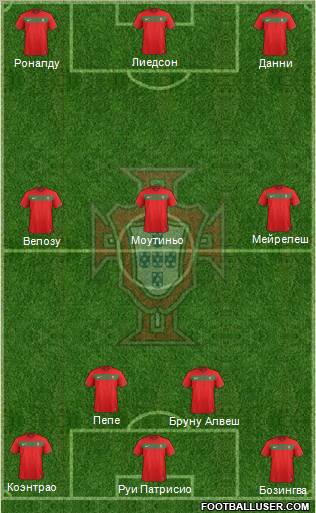 Portugal Formation 2012