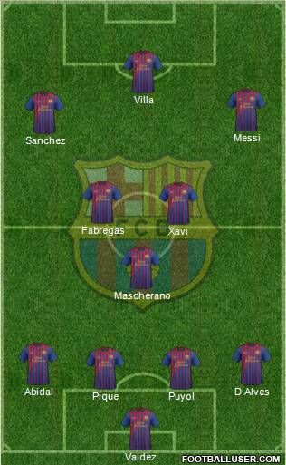 F.C. Barcelona Formation 2012