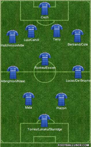 Chelsea Formation 2012