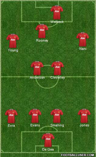 Manchester United Formation 2012