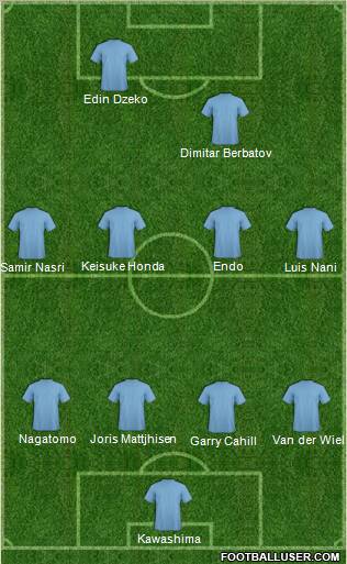 Champions League Team Formation 2012