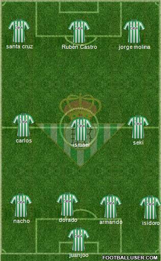 Real Betis B., S.A.D. Formation 2012