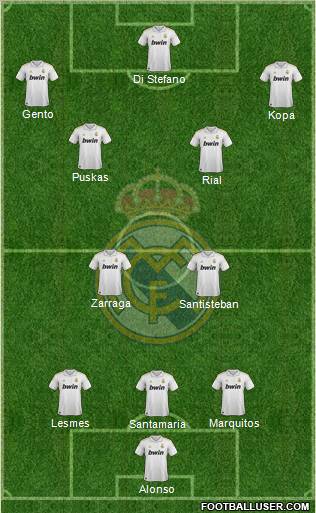 Real Madrid C.F. Formation 2012