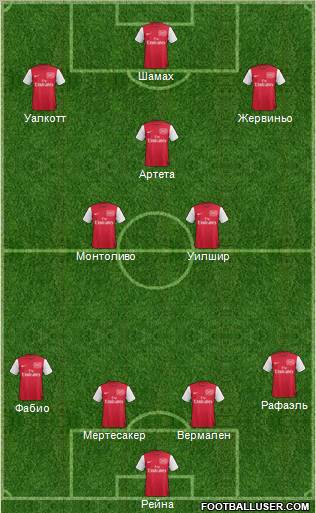 Arsenal Formation 2012