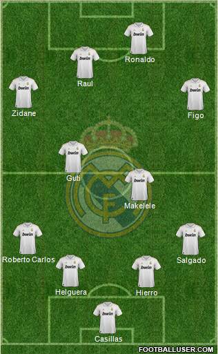 Real Madrid C.F. Formation 2012