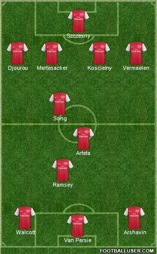 Arsenal Formation 2012