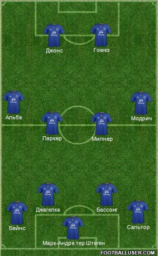 Everton Formation 2012