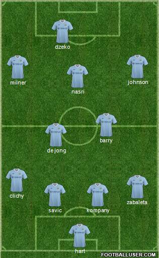 Manchester City Formation 2012