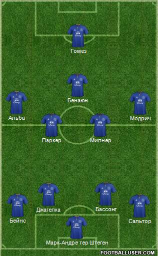 Everton Formation 2012