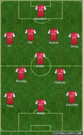 Arsenal Formation 2012