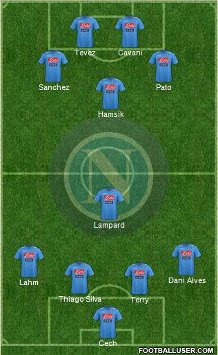 Napoli Formation 2012