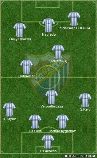 Málaga C.F., S.A.D. Formation 2012