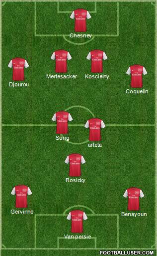 Arsenal Formation 2012