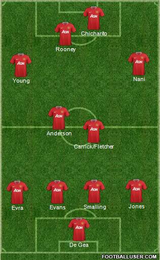 Manchester United Formation 2012
