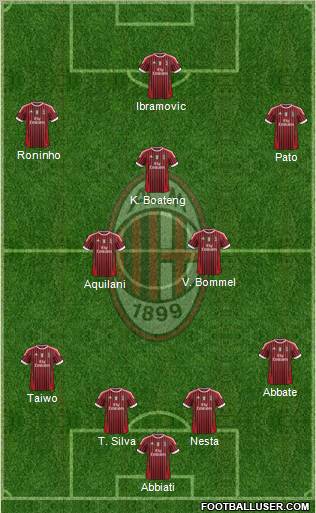 A.C. Milan Formation 2012