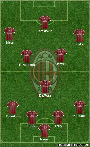 A.C. Milan Formation 2012