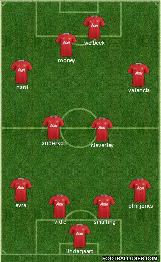 Manchester United Formation 2012
