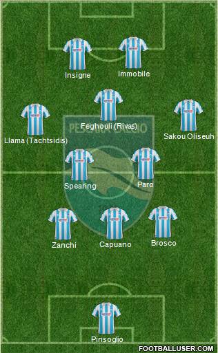 Pescara 4-3-3 football formation