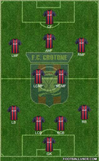 Crotone Formation 2012