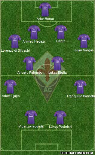Fiorentina Formation 2012