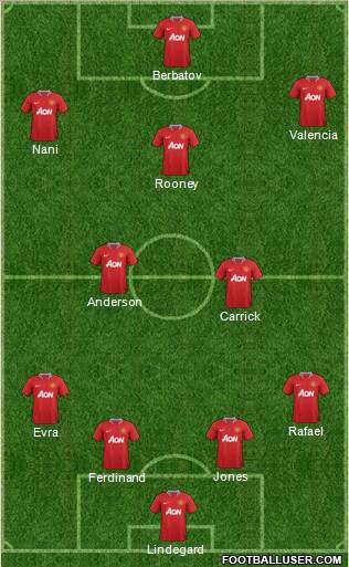 Manchester United Formation 2012