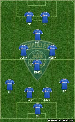 Empoli 4-3-1-2 football formation