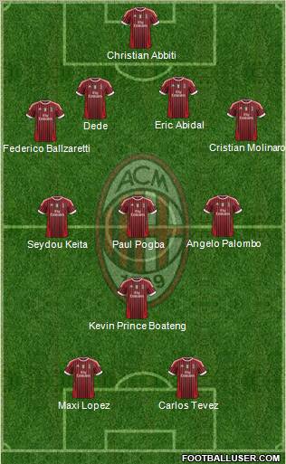A.C. Milan Formation 2012