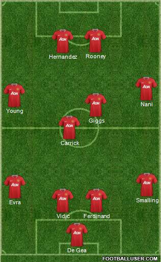 Manchester United Formation 2012