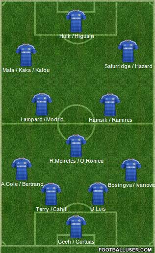 Chelsea Formation 2012