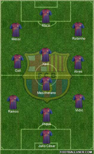 F.C. Barcelona Formation 2012