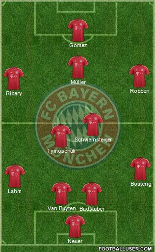FC Bayern München Formation 2012