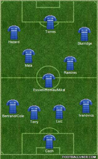 Chelsea Formation 2012