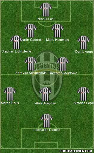 Juventus Formation 2012