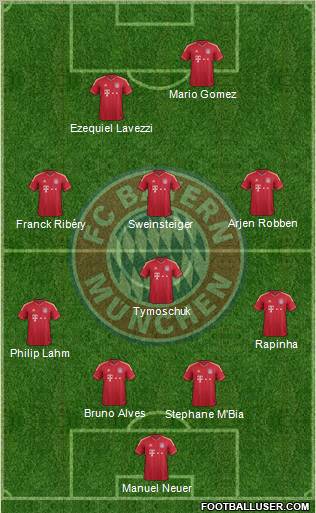 FC Bayern München Formation 2012