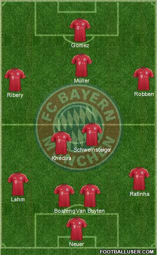 FC Bayern München Formation 2012