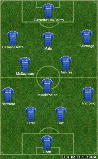 Chelsea Formation 2012