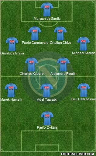 Napoli Formation 2012