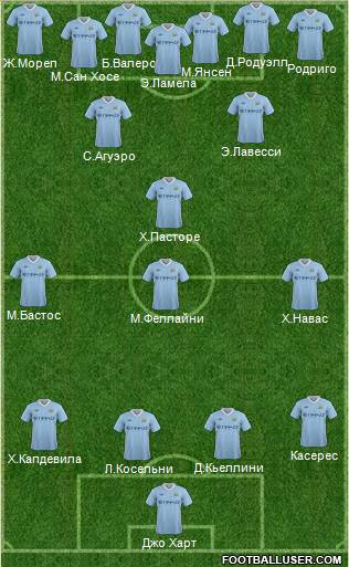 Manchester City Formation 2012