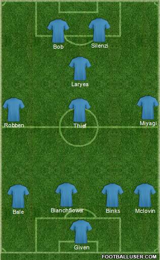 Football Manager Team Formation 2012