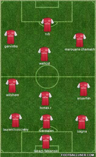 Arsenal Formation 2012