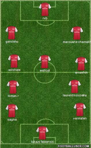Arsenal Formation 2012