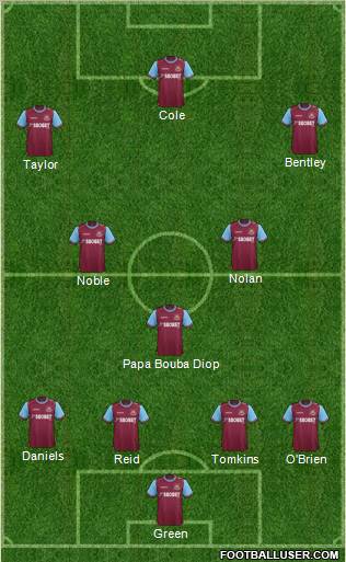 West Ham United Formation 2012