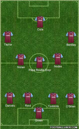 West Ham United Formation 2012